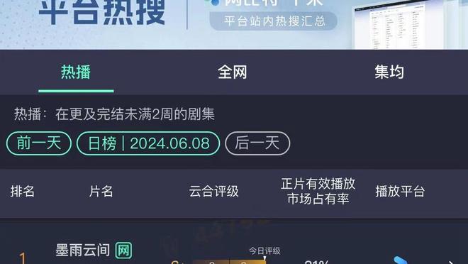 进球网2024金球奖竞争力Top20：贝姆哈前三，C罗17梅西20